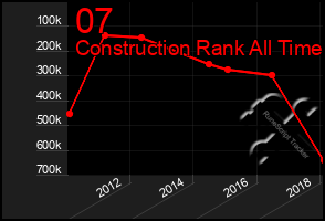 Total Graph of 07
