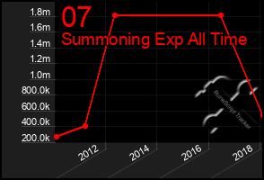 Total Graph of 07