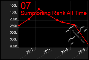 Total Graph of 07