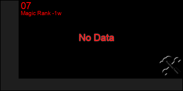 Last 7 Days Graph of 07