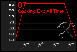 Total Graph of 07