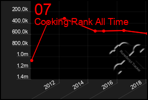 Total Graph of 07