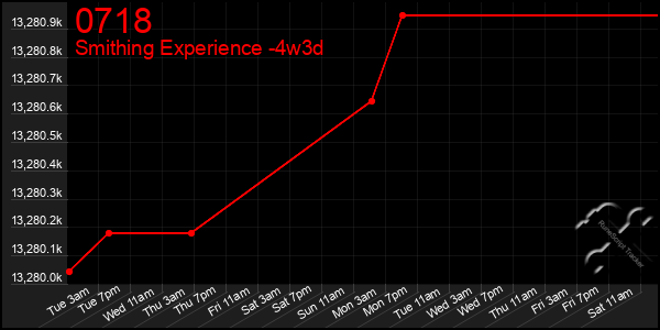 Last 31 Days Graph of 0718