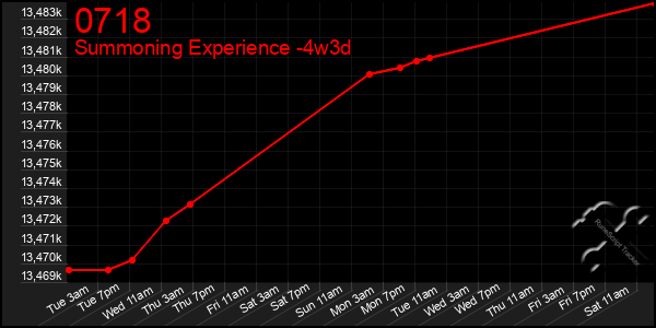 Last 31 Days Graph of 0718