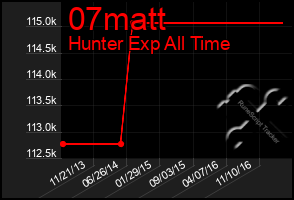Total Graph of 07matt
