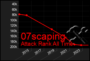 Total Graph of 07scaping