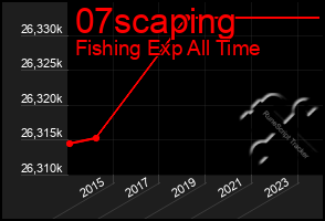 Total Graph of 07scaping