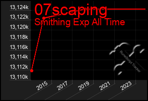 Total Graph of 07scaping