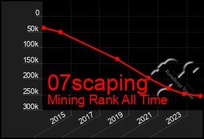 Total Graph of 07scaping