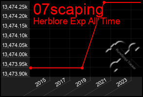 Total Graph of 07scaping