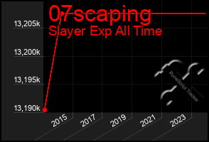 Total Graph of 07scaping