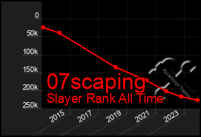 Total Graph of 07scaping