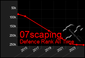 Total Graph of 07scaping