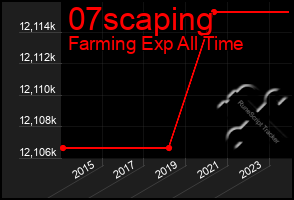 Total Graph of 07scaping