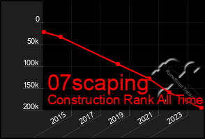 Total Graph of 07scaping