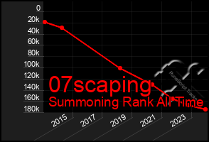 Total Graph of 07scaping