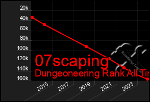 Total Graph of 07scaping