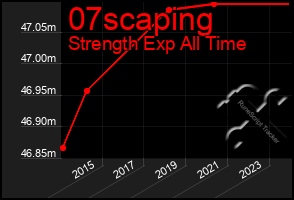 Total Graph of 07scaping