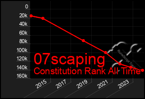 Total Graph of 07scaping