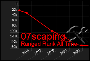 Total Graph of 07scaping