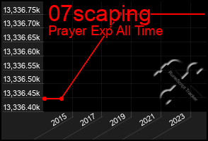 Total Graph of 07scaping