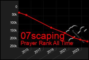 Total Graph of 07scaping