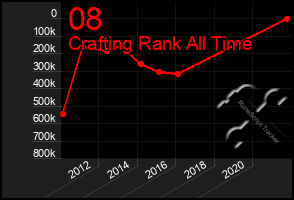 Total Graph of 08