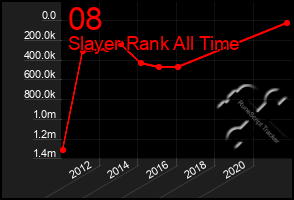 Total Graph of 08