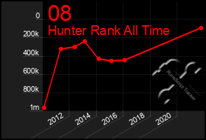 Total Graph of 08