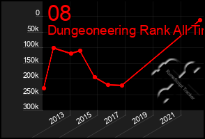 Total Graph of 08