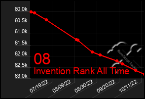 Total Graph of 08