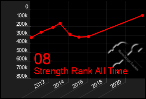 Total Graph of 08