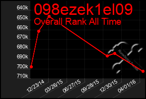 Total Graph of 098ezek1el09