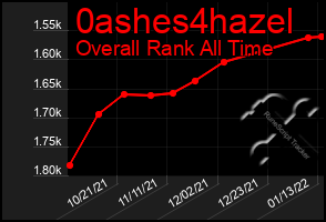 Total Graph of 0ashes4hazel