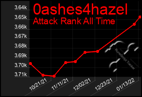 Total Graph of 0ashes4hazel