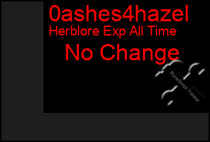 Total Graph of 0ashes4hazel