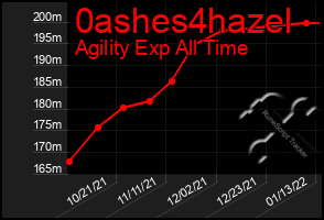 Total Graph of 0ashes4hazel