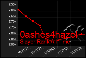 Total Graph of 0ashes4hazel