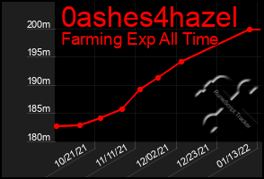 Total Graph of 0ashes4hazel