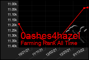 Total Graph of 0ashes4hazel