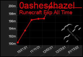 Total Graph of 0ashes4hazel