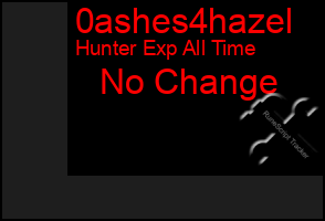 Total Graph of 0ashes4hazel