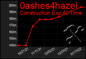 Total Graph of 0ashes4hazel