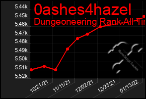 Total Graph of 0ashes4hazel