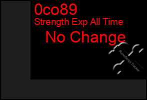 Total Graph of 0co89