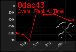 Total Graph of 0dac43