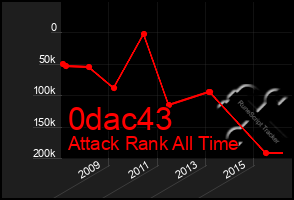 Total Graph of 0dac43