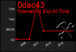 Total Graph of 0dac43