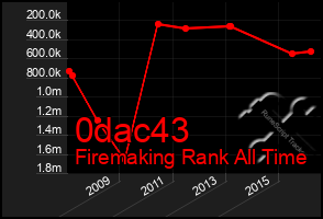 Total Graph of 0dac43