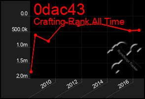 Total Graph of 0dac43